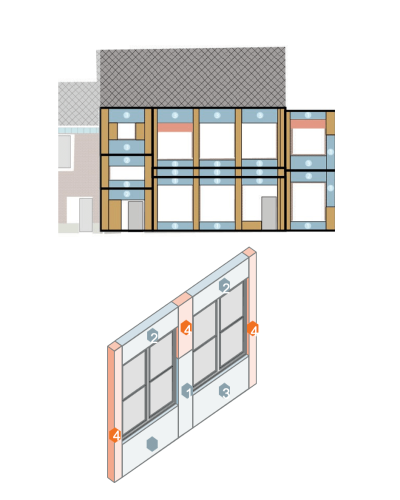 Schéma de façade hors site utilisée dans le projet Element'R